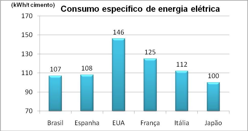 Observe Na Tabela O Consumo De Energia