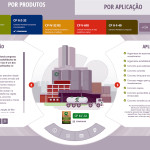 Cimento Certo: aplicativo orienta escolha do produto, de acordo com a necessidade.