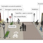 Modelo mostra as características da “rua completa”: tentativa de harmonizar a vida urbana