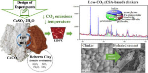 Gráfico mostra processo de produção do clínquer a partir de argila de belterra, em ambiente de laboratório Crédito: Martin Luther Halle-Wittenberg