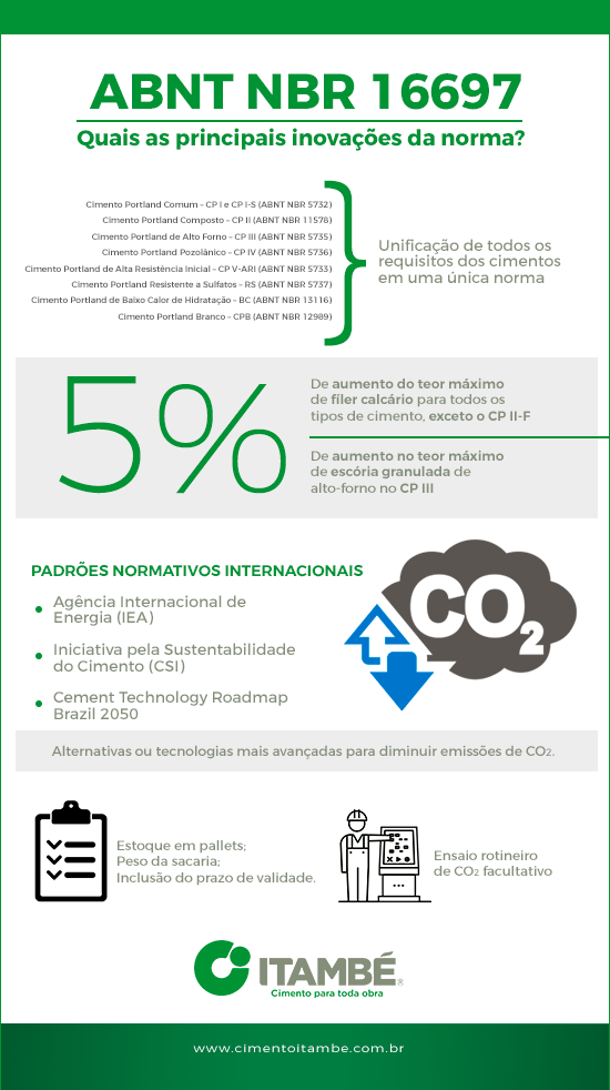 itambe-infografico-normas2