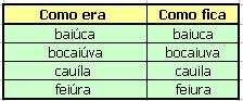 Uma Língua para todos