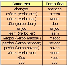 Uma Língua para todos