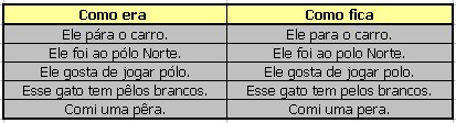 Uma Língua para todos